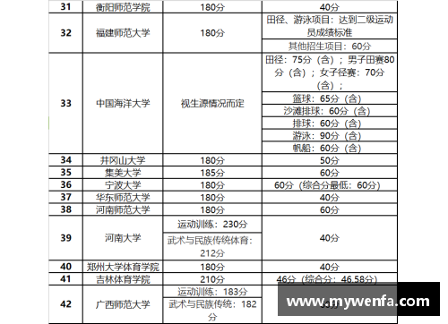 高效体育单招培训学校电话联系方式汇总