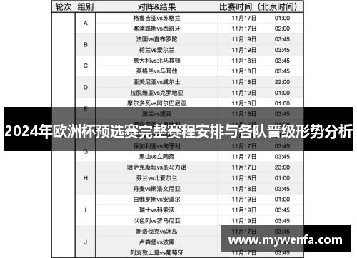 2024年欧洲杯预选赛完整赛程安排与各队晋级形势分析